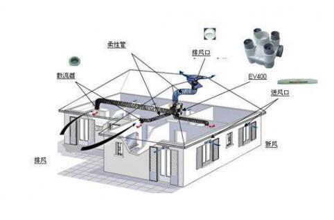 抗“疫”期間，開(kāi)啟新風(fēng)系統呼吸新鮮空氣