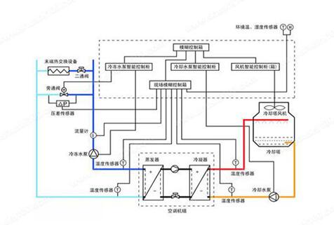 水機和多聯(lián)機，誰(shuí)的舒適度高呢