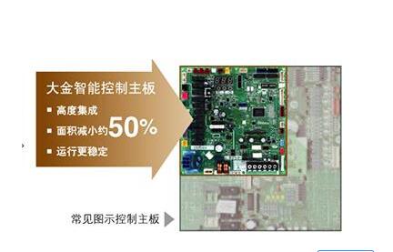 大金中央空調主板不通電？急!急!急!