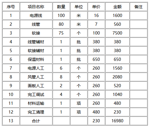 寫(xiě)字樓中央改造費用簡(jiǎn)介-圖2